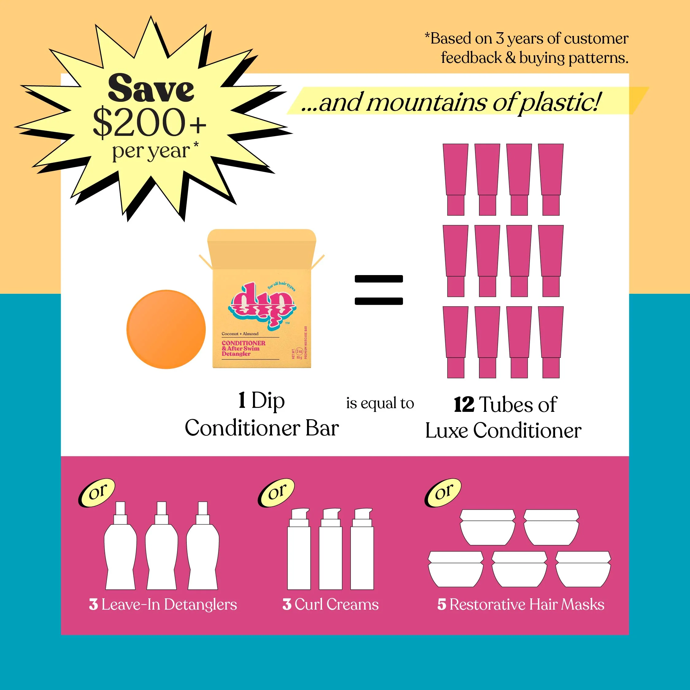 Dip Conditioner Bar & After Swim Detangler - Coconut & Almond - Image 5