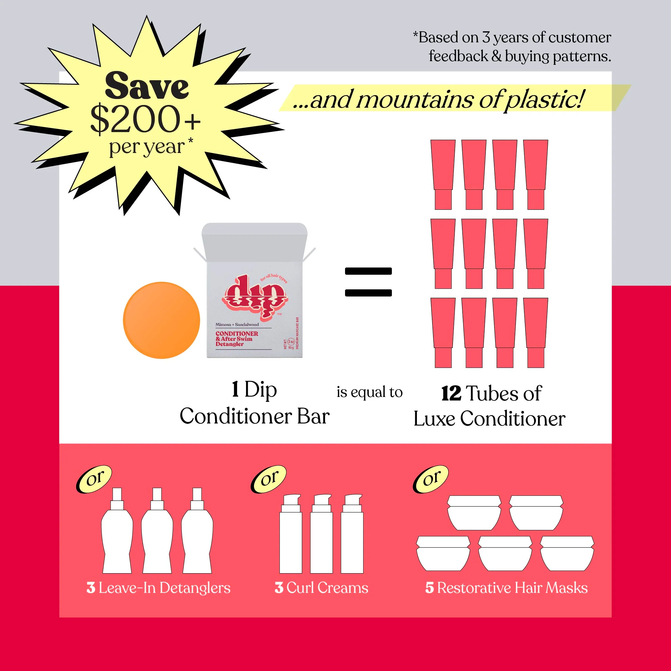 Dip Conditioner Bar & After Swim Detangler - Mimosa & Sandalwood - Image 5