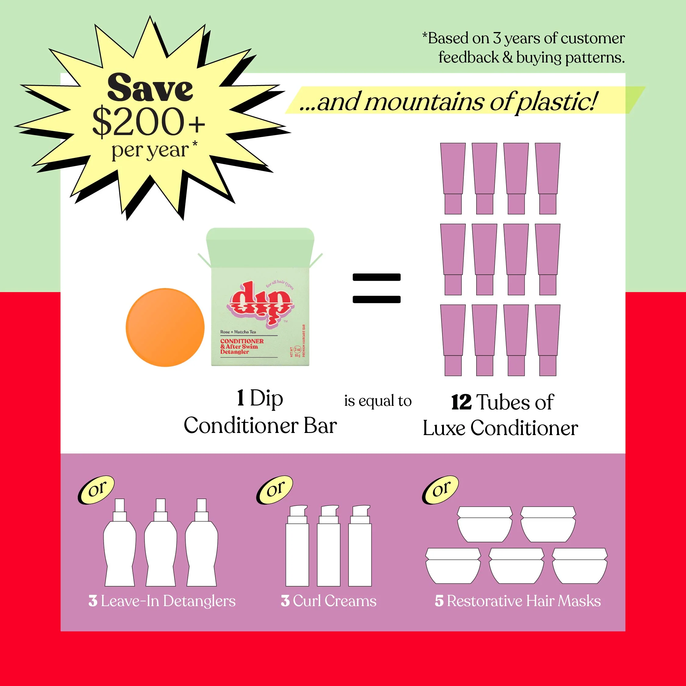 Dip Conditioner Bar & After Swim Detangler - Rose & Matcha Tea - Image 5