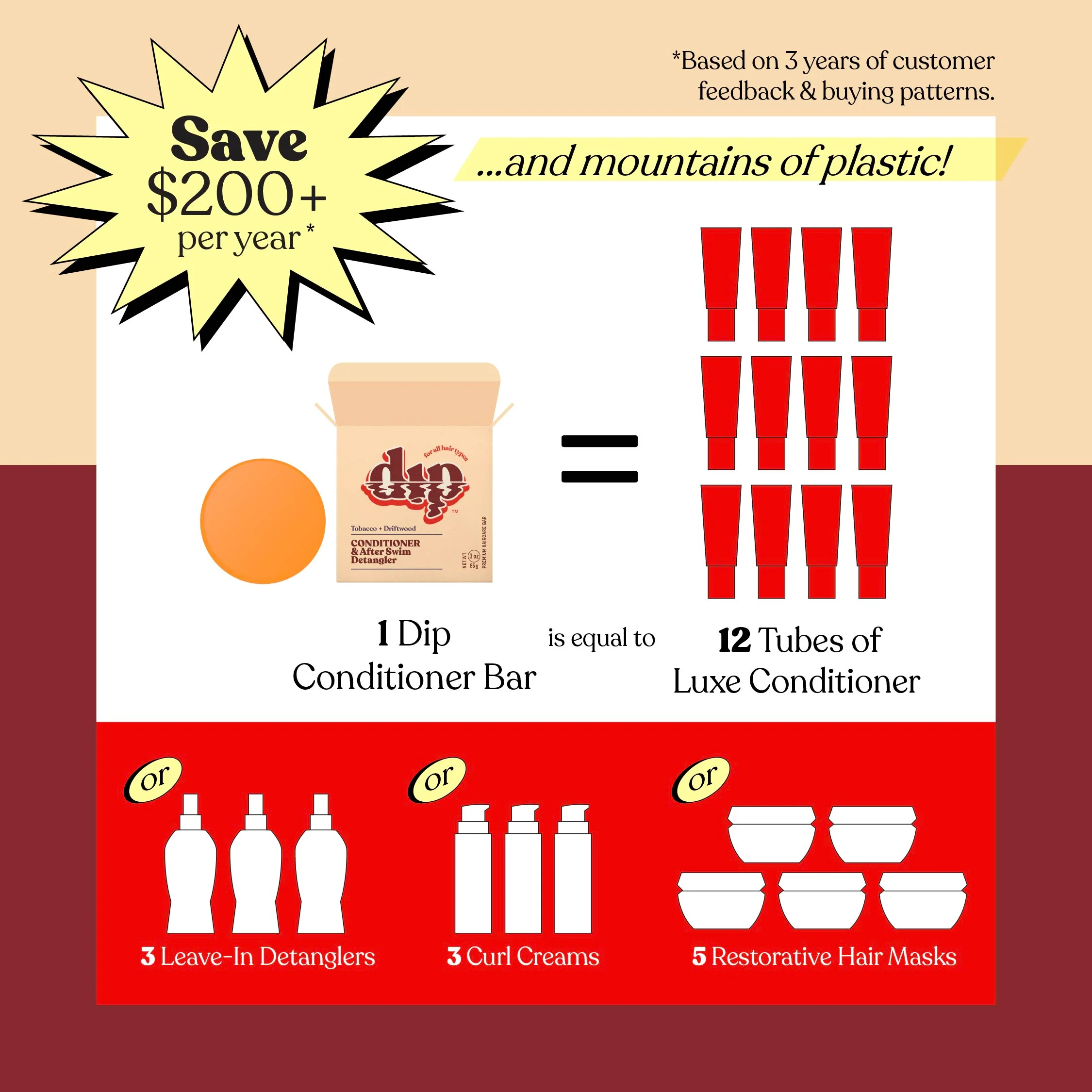 Dip Conditioner Bar & After Swim Detangler - Tobacco & Driftwood - Image 5