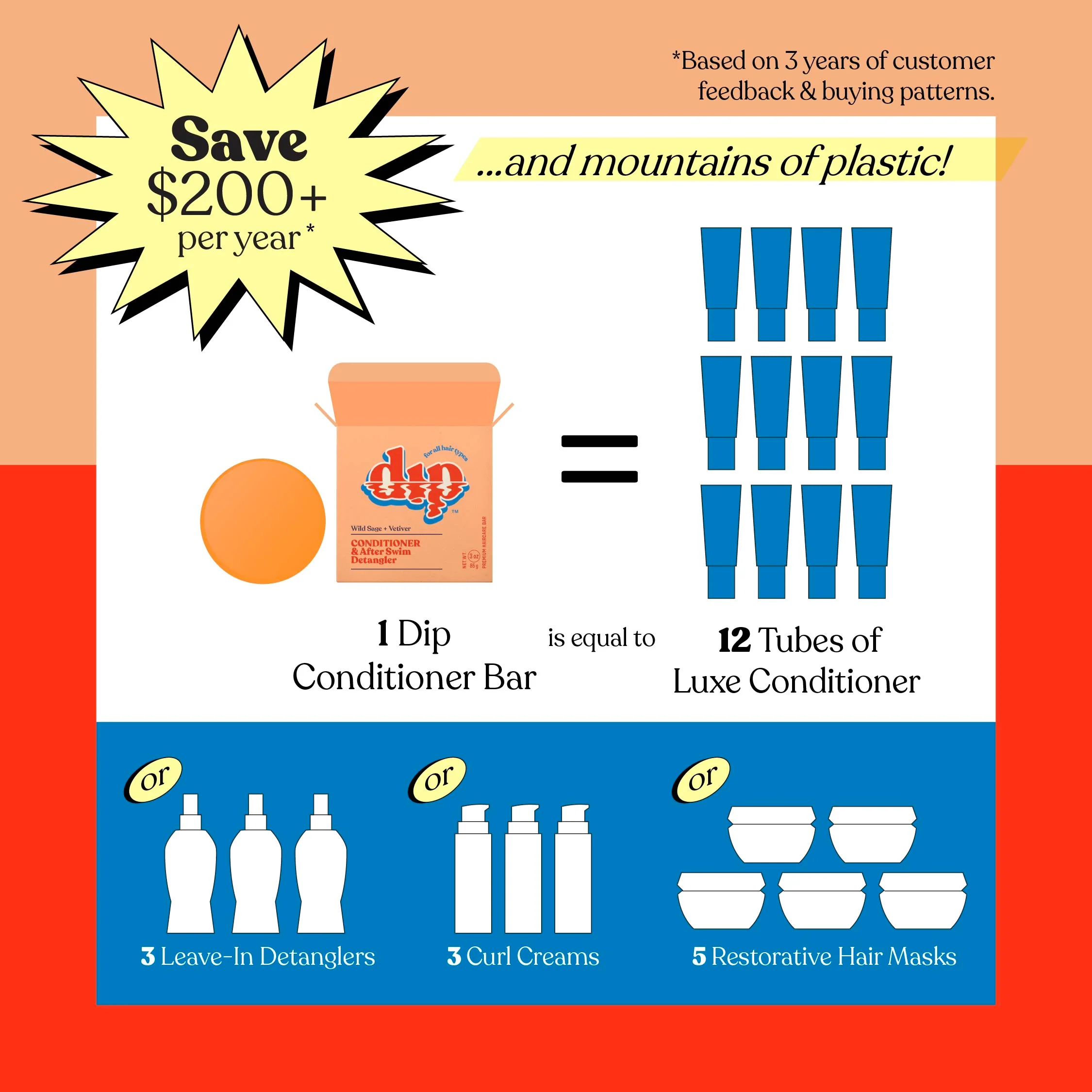 Dip Conditioner Bar & After Swim Detangler - Wild Sage & Vetiver - Image 5